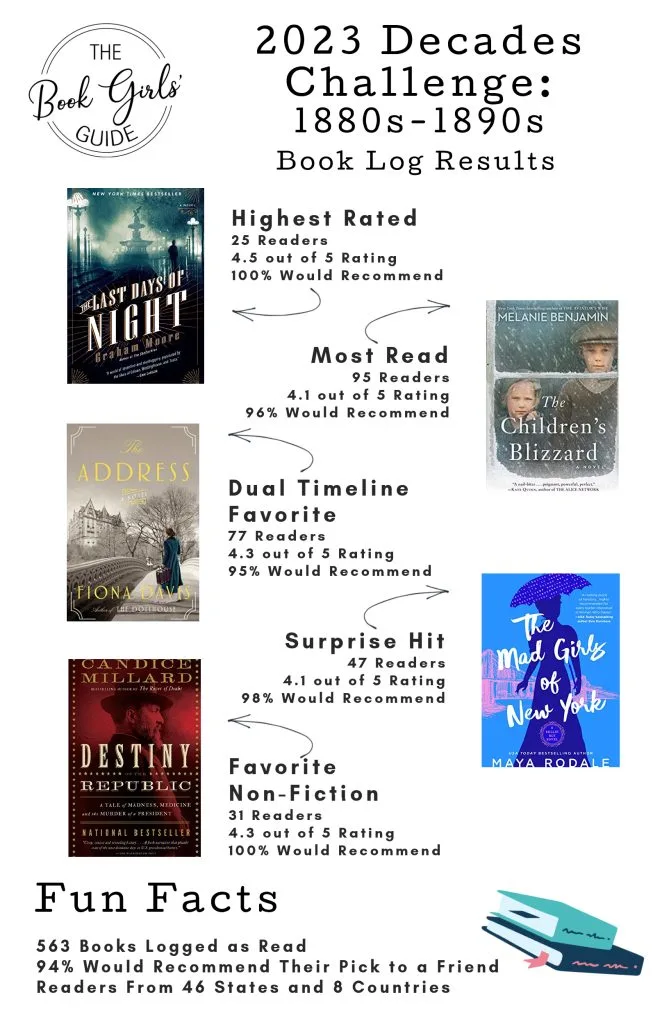 Infographic illustrating the January 2023 Decades Challenge book log highlights which books are linked below