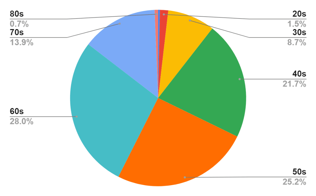 2023 Reader Survey Results