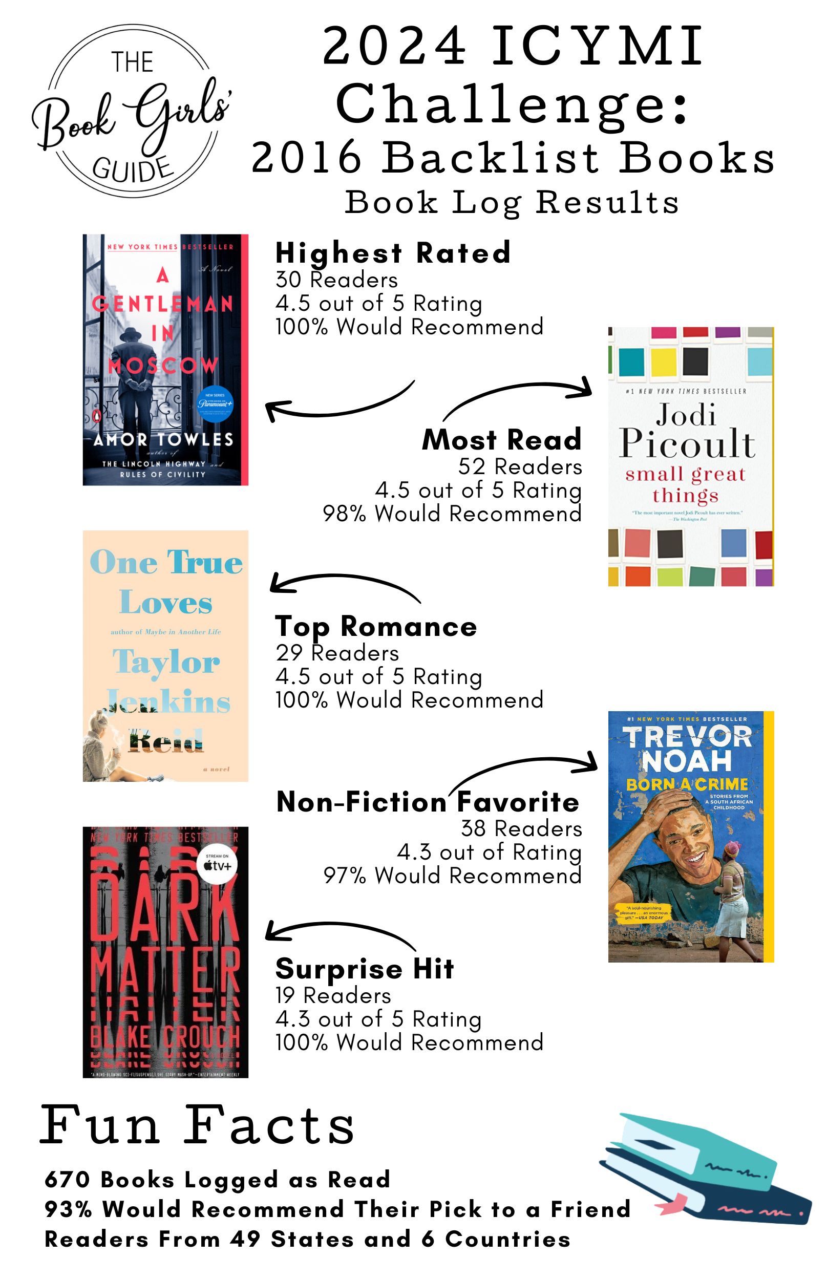 Graphic with text and book covers