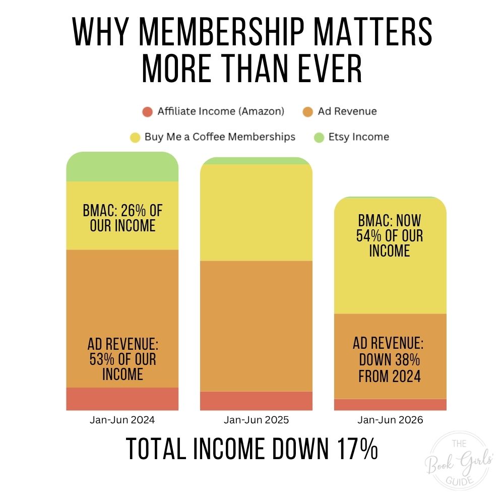 Chart Showing Income Changes in 2026