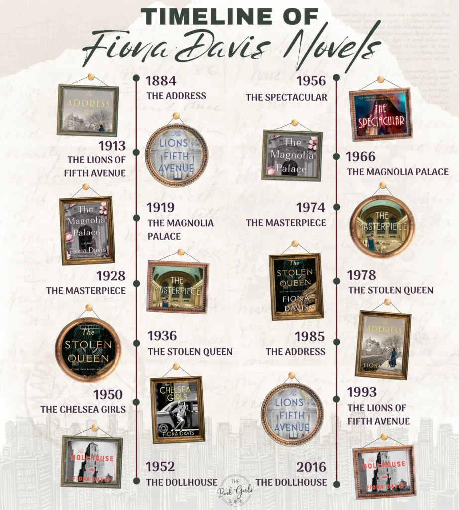 Timeline of Fiona Davis novels illustrating the time setting of each book